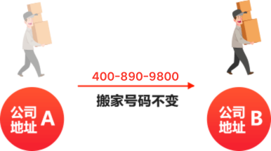 让客户服务更规范